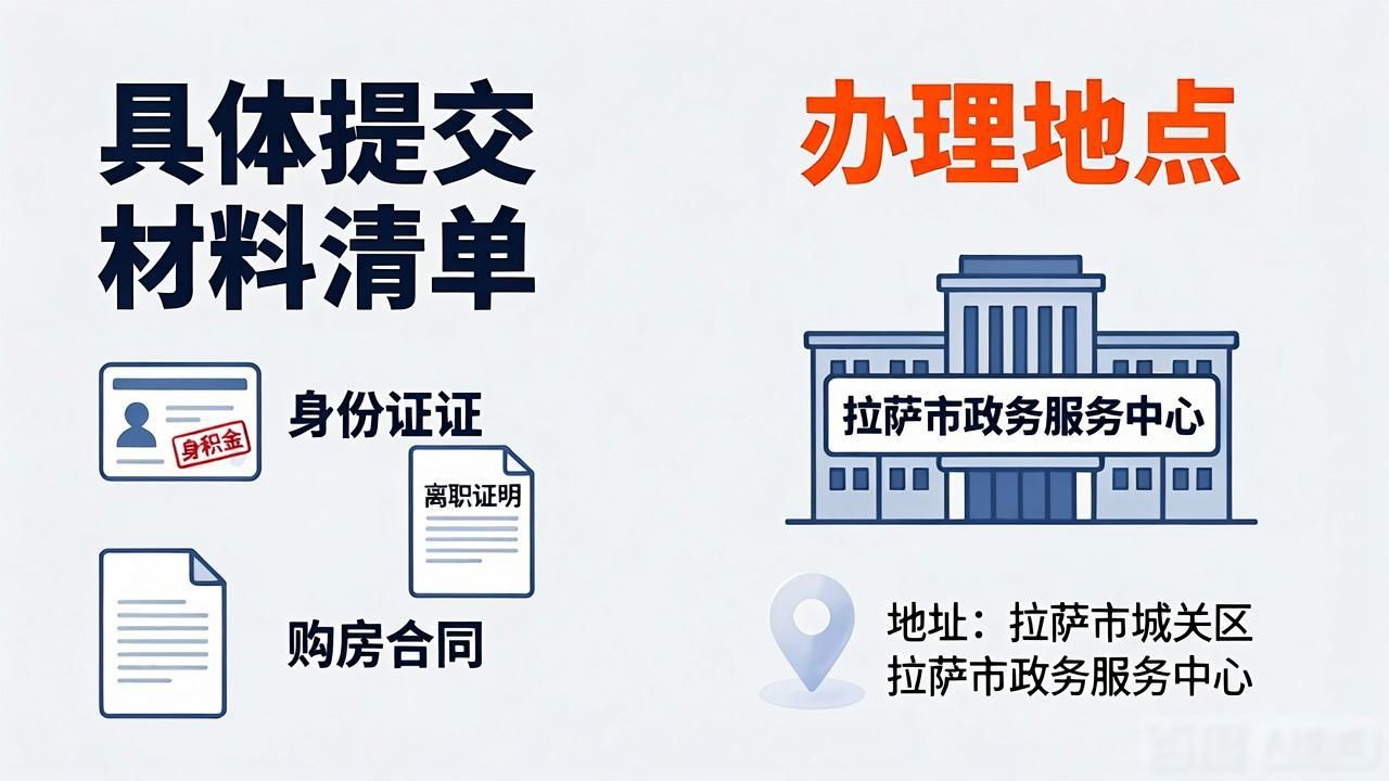 离职状态购房提取流程是什么_离职购房提取公积金_离职人员提取住房公积金