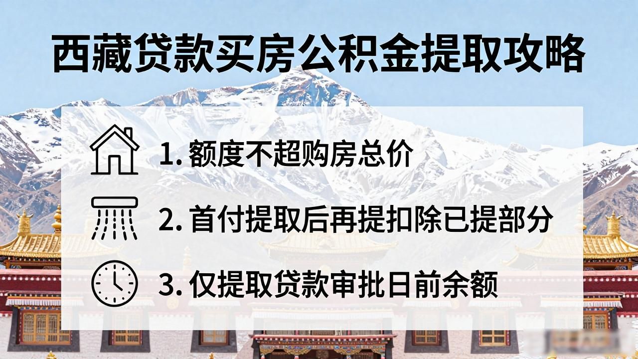 贷款买房公积金提取攻略_买房公积金提取流程2021_买房公积金怎么提取公积金贷款