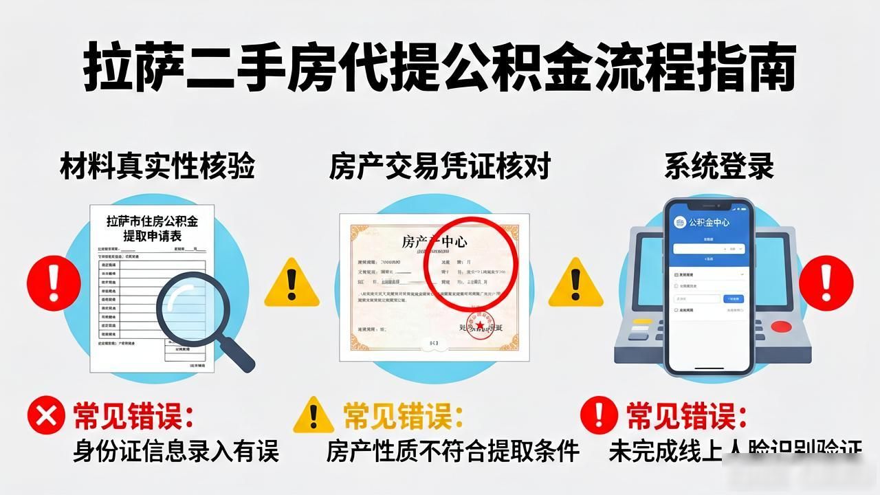 购买二手房如何代提公积金_公积金房代二手提购买合法吗_公积金房代二手提购买可以吗