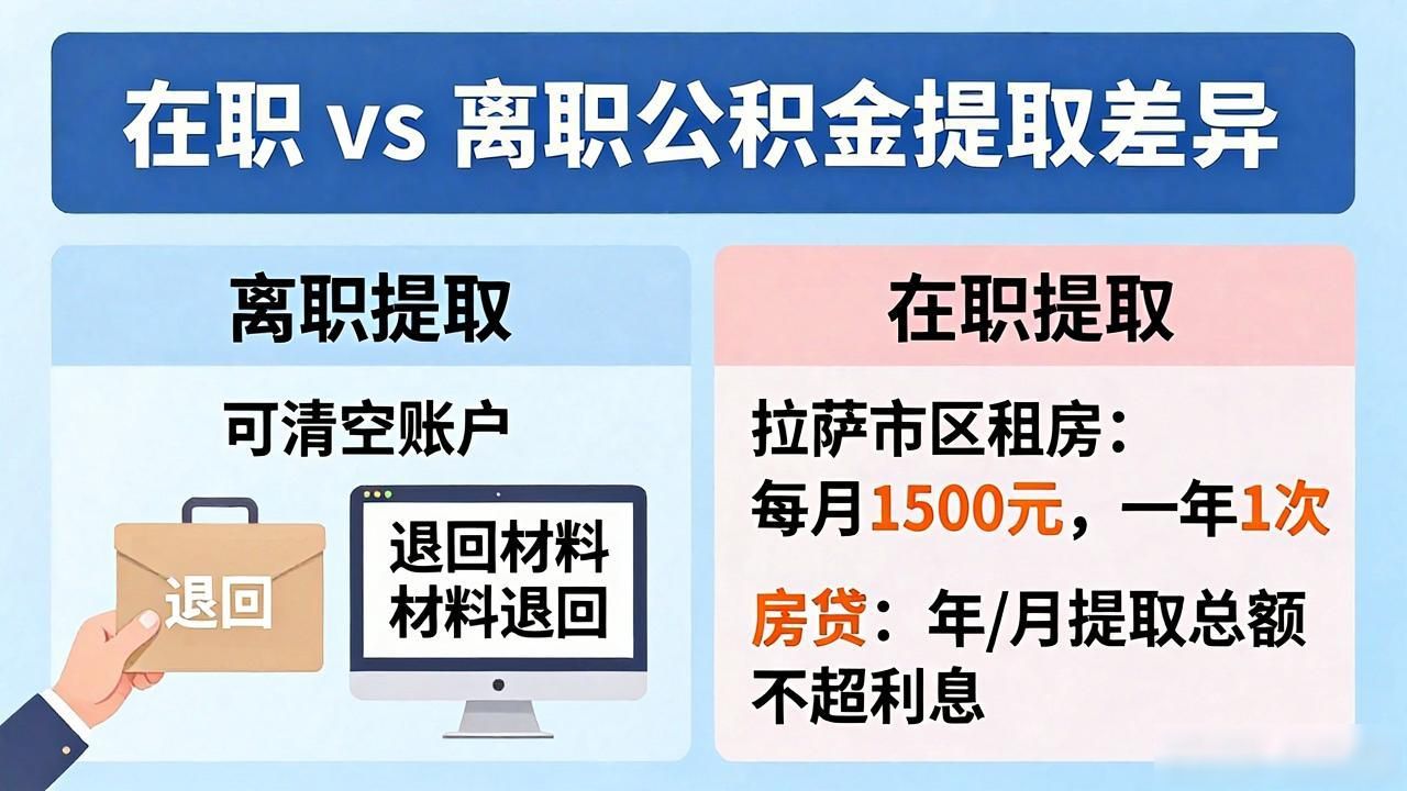 离职提取和在职提取有什么区别_提取离职在职区别有多大_在职和离职提取公积金