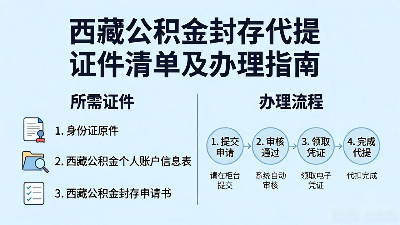 公积金代提有风险吗_封存公积金代提需要哪些证件_证件公积金代提需要封存吗