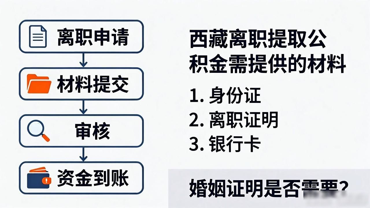 离职提取需要提供婚姻证明吗_离职提取婚姻证明提供需要多久_取离职证明需要什么