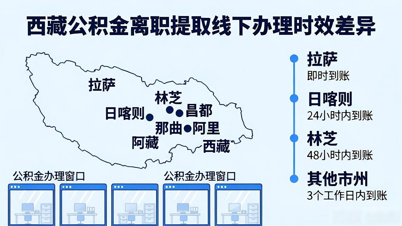 离职公积金代提多久能到账_辞职后公积金可以让人代领吗_离职公积金可以代取吗