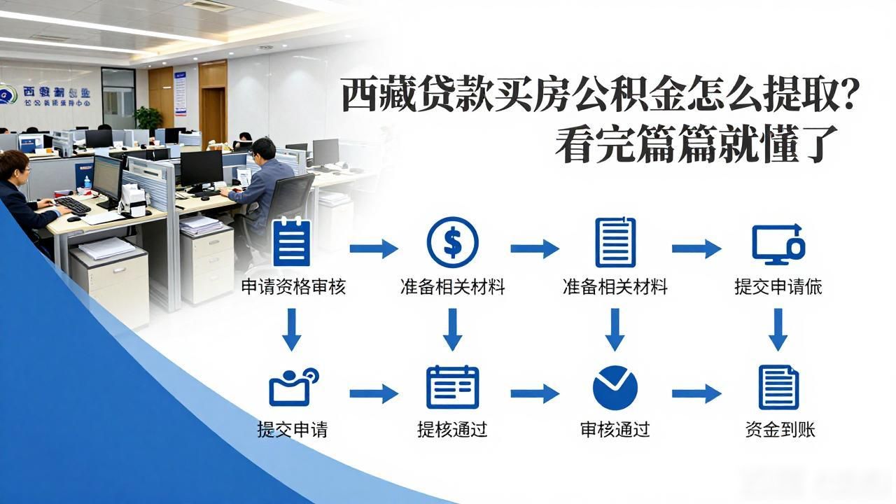 贷款买房公积金提取攻略_买房公积金提取方法_买房公积金提取怎么提