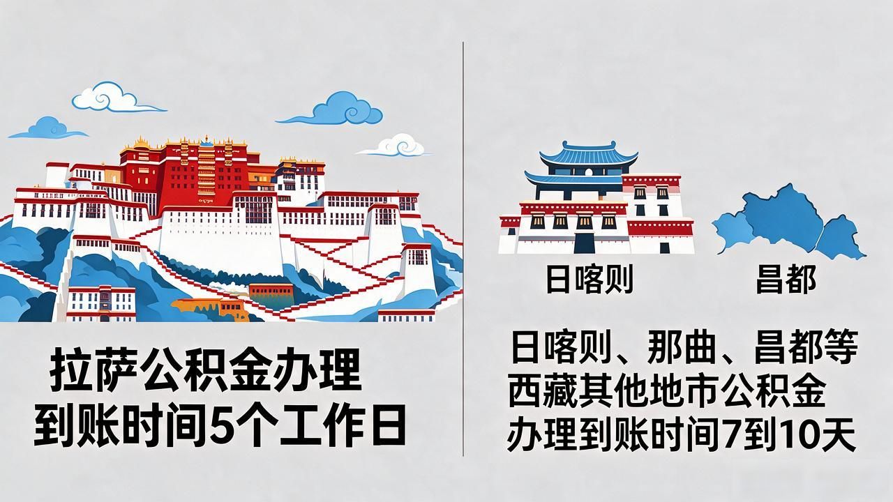 离职公积金能让别人代提_离职提公积金多少天_离职公积金代提需要几天